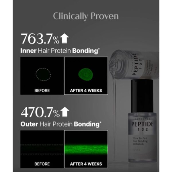 PEPTIDE-132 Ultra Perfect Hair Bonding Oil Serum, 28ml - COSRX - Image 8